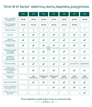 "Oral-B iO6" elektrinis garsinis dantų šepetėlis