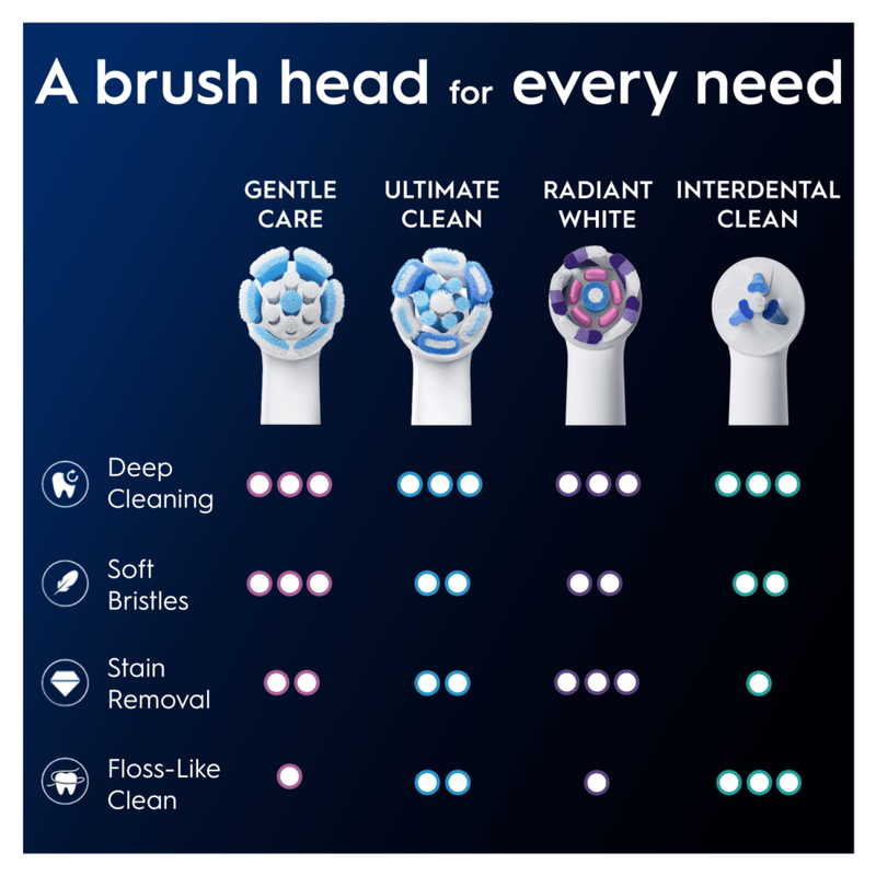 "Oral-B iO Ultimate Clean" elektrinio dantų šepetėlio galvutės, 4 vnt.